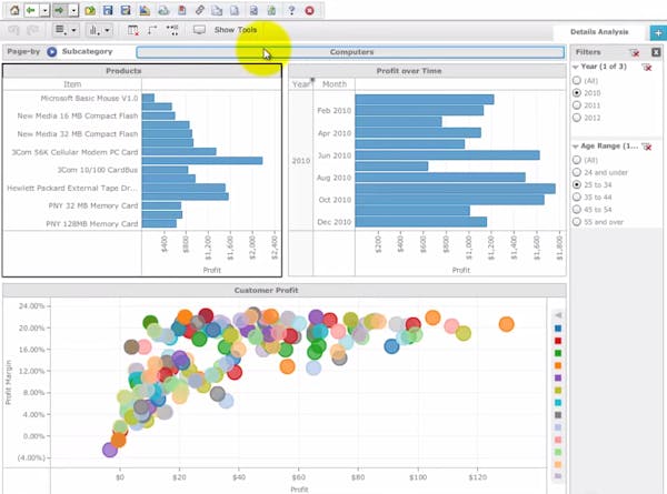 MicroStrategy Analytics Reviews, Demo & Pricing - 2021