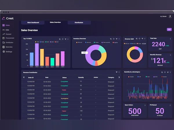 Crest - Avis, notes, prix et abonnements - Capterra France 2025