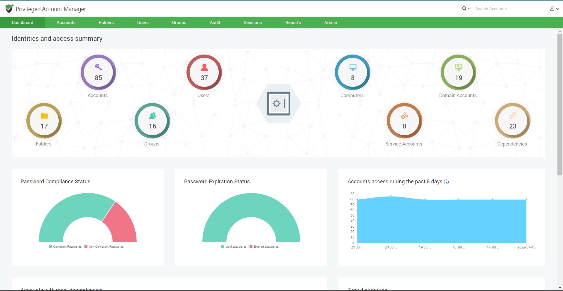 Privileged Account Manager dashboard