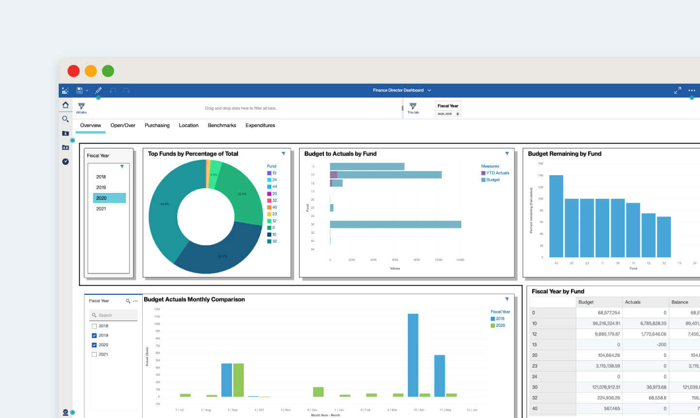 Inform decisions with real-time dashboards and easy-to-read analytics visualizations.