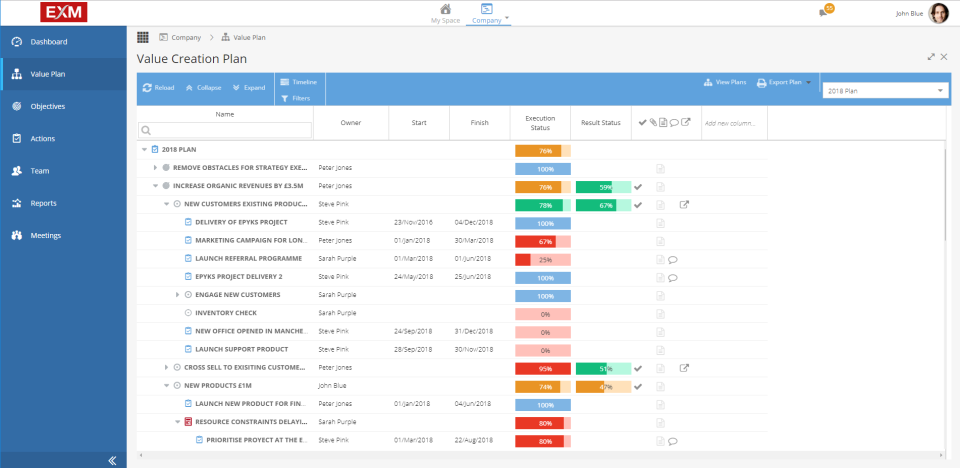 EXM value creation plan