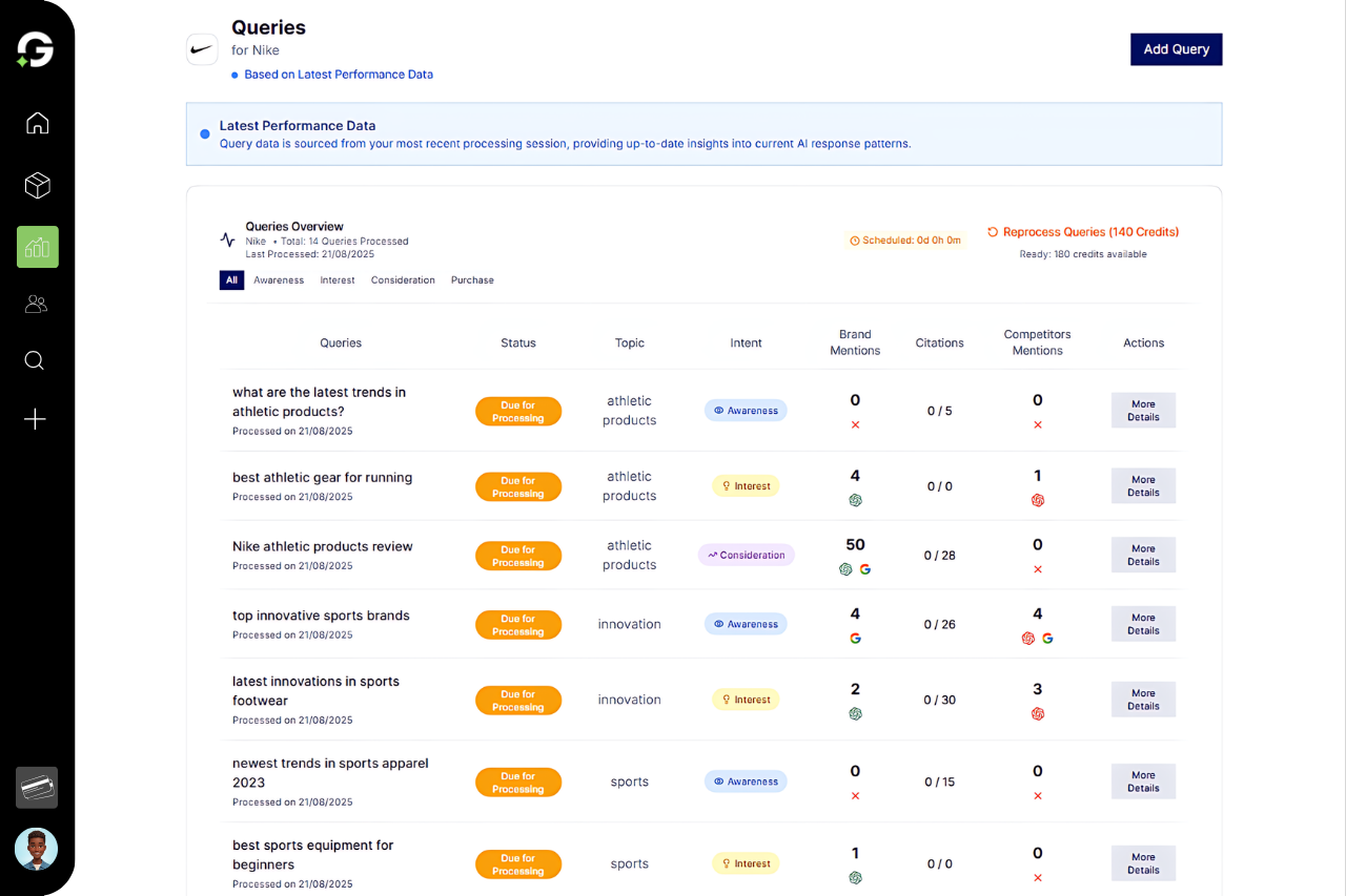 GetCito screenshot: AI Visibility Checker
