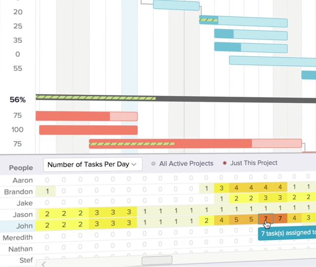 TeamGantt Pricing, Features, Reviews & Comparison Of Alternatives | GetApp