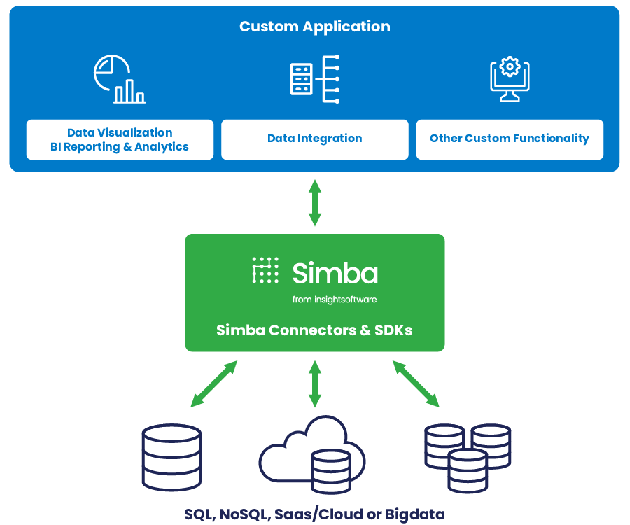 Simba Reviews, Prices & Ratings GetApp South Africa 2023
