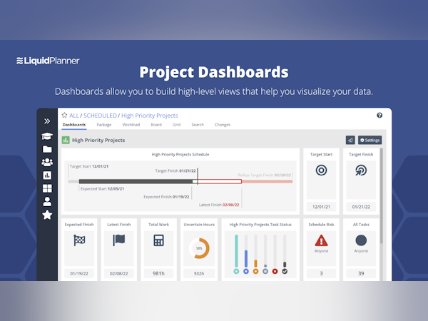 LiquidPlanner Software - Dashboards provide a high-level summary that allows you to visualize all your projects, tasks, and priorities in one place. Here is where you can see if you're at risk of missing project deadlines across the portfolio of projects.