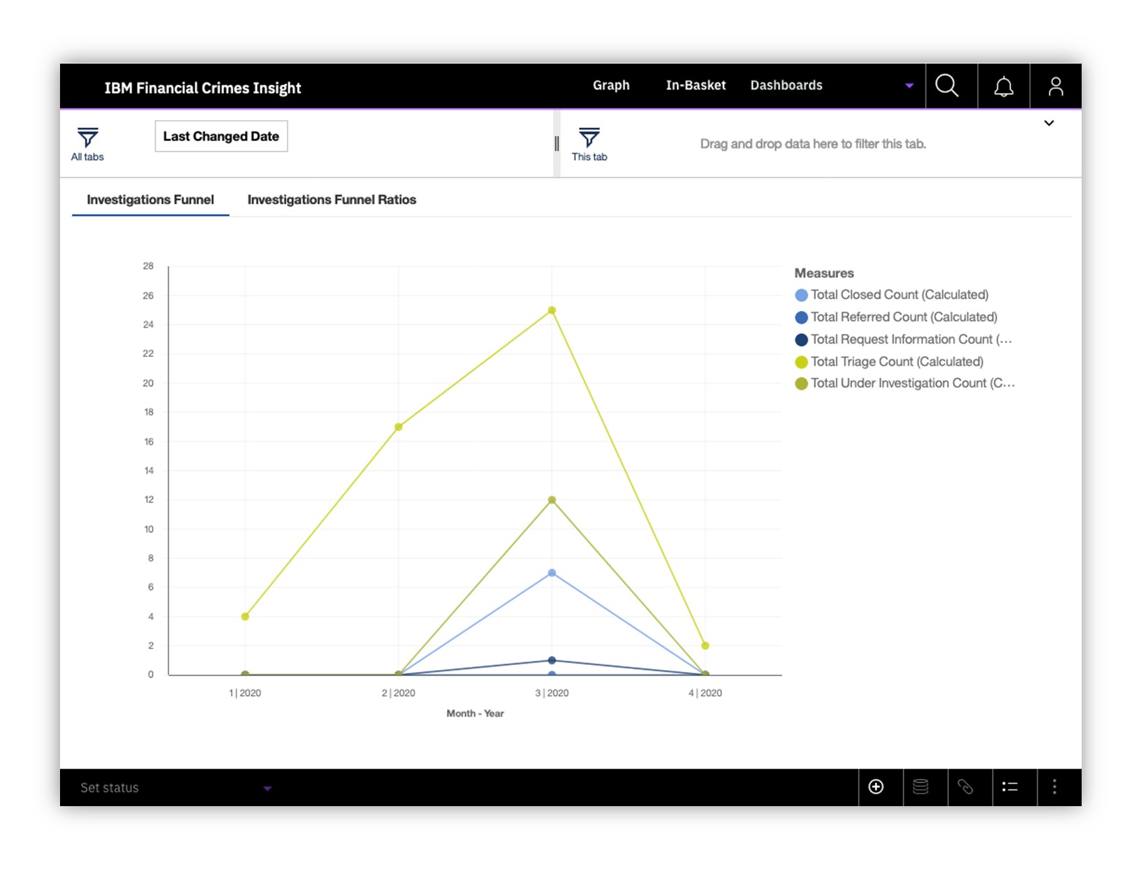 IBM Financial Crimes Insight screenshot