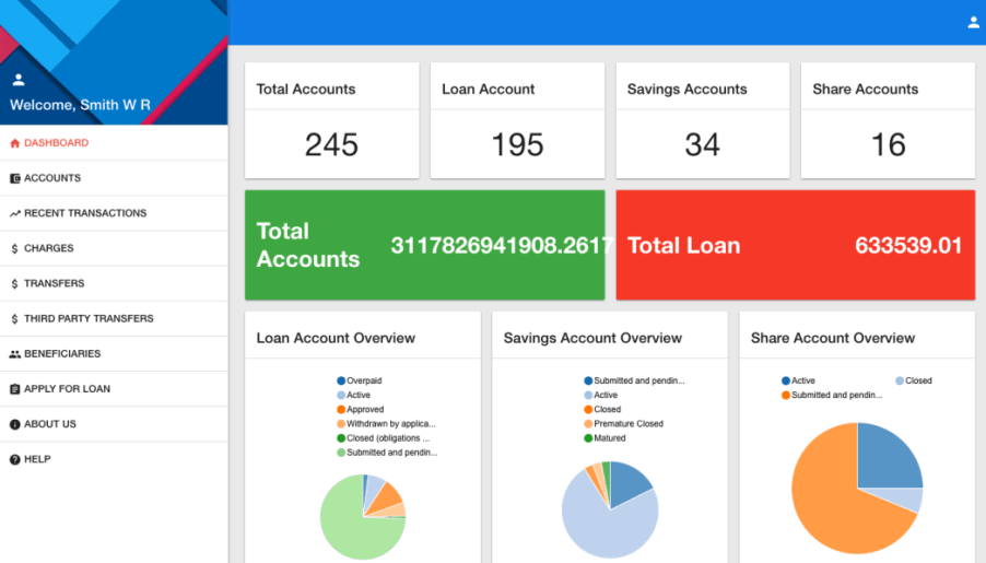 Intelligrow Software - Dashboard