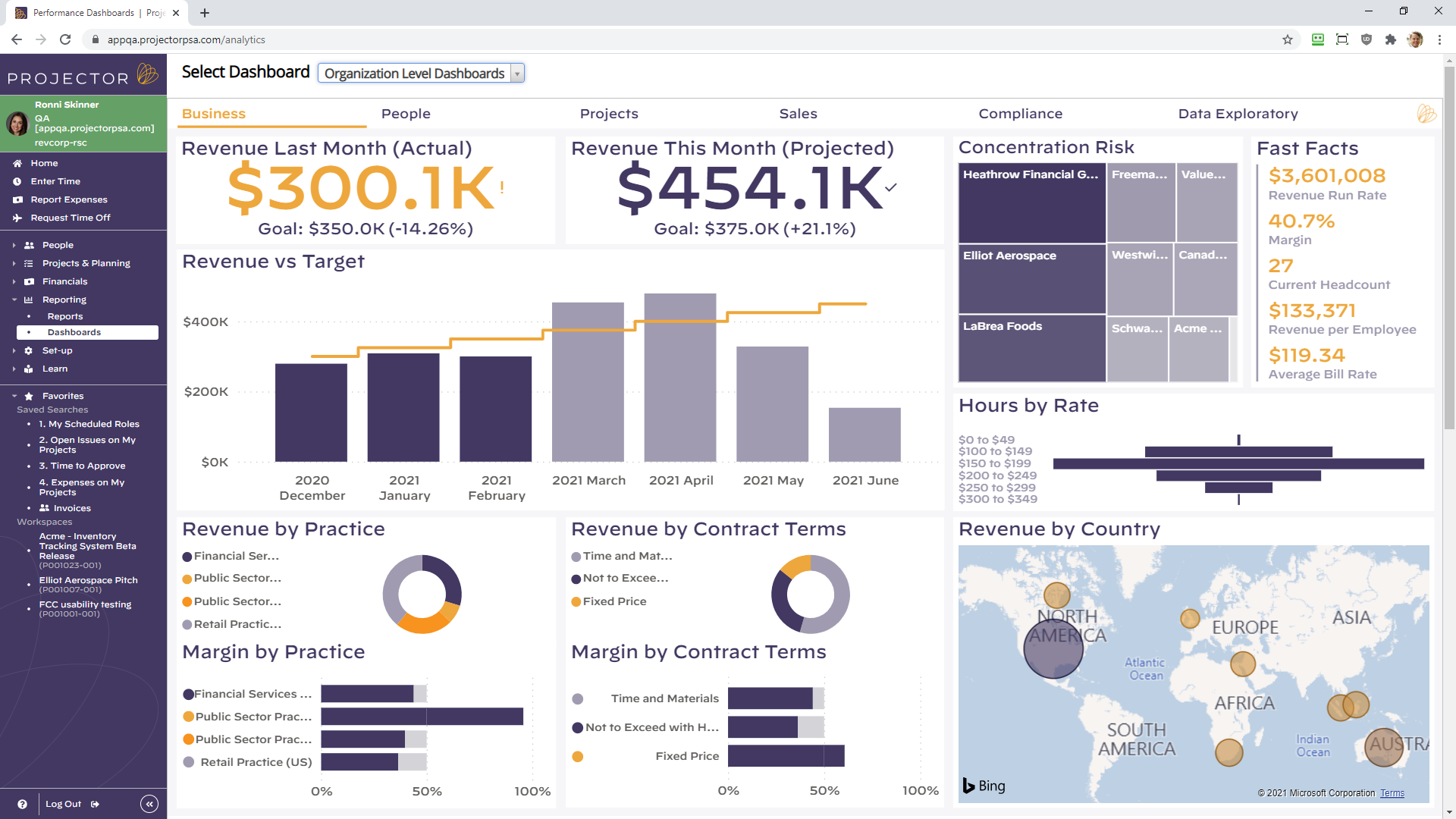 Measure standard KPIs including: profitability, pipeline and project revenue or customize for your PSO-thumb
