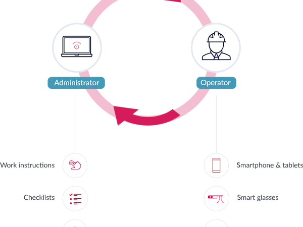 Proceedix Cost & Reviews - Capterra Australia 2023
