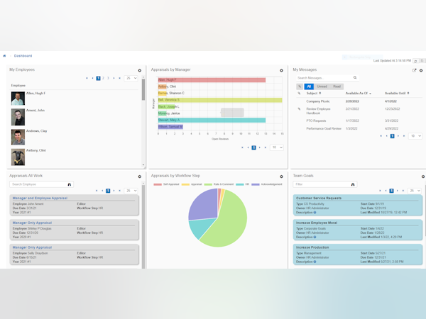 LightWork Performance Management Software - Manager Dashboard