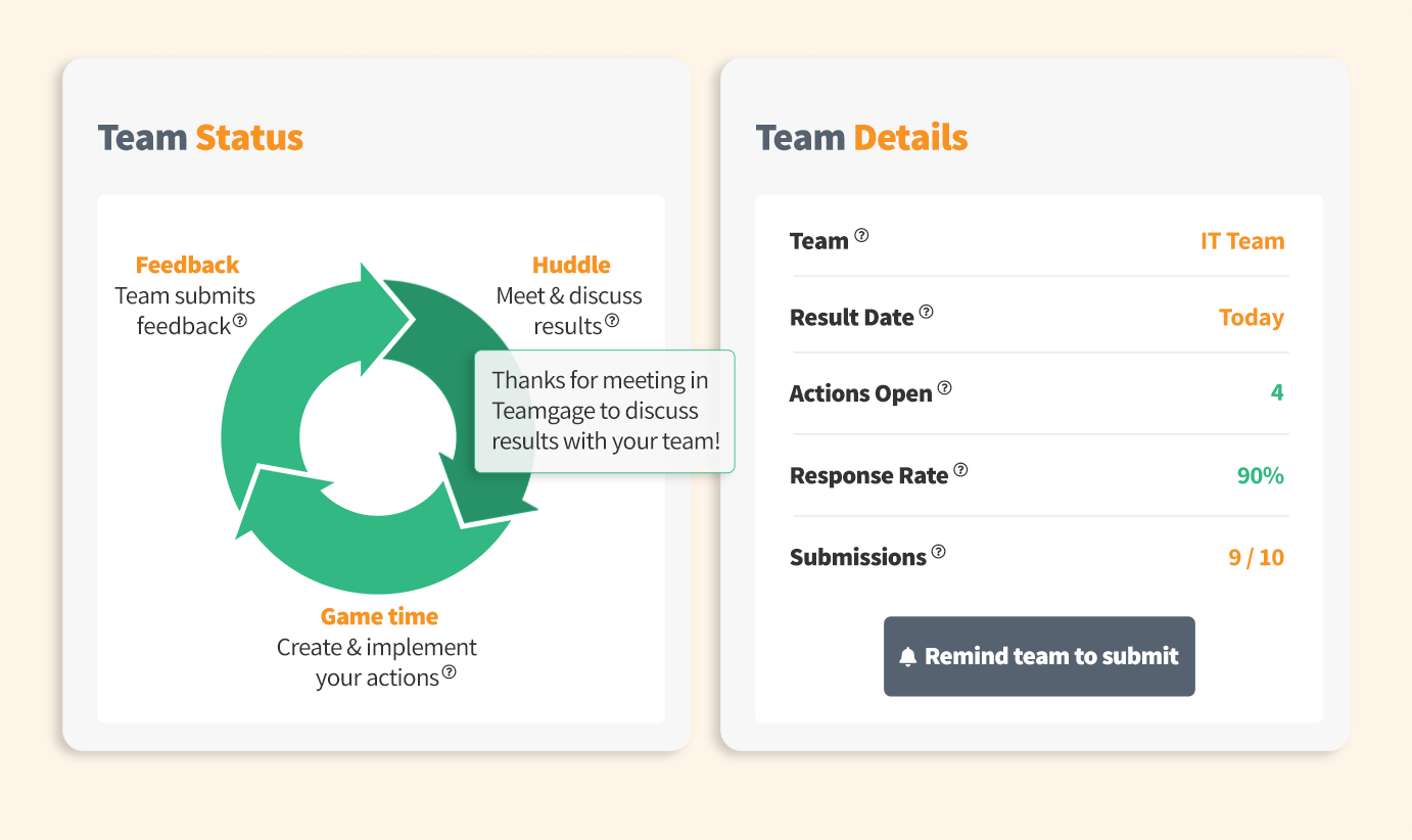 Teams continuously improve using our 3 steps methodology: Feedback, Huddle and Game Time.