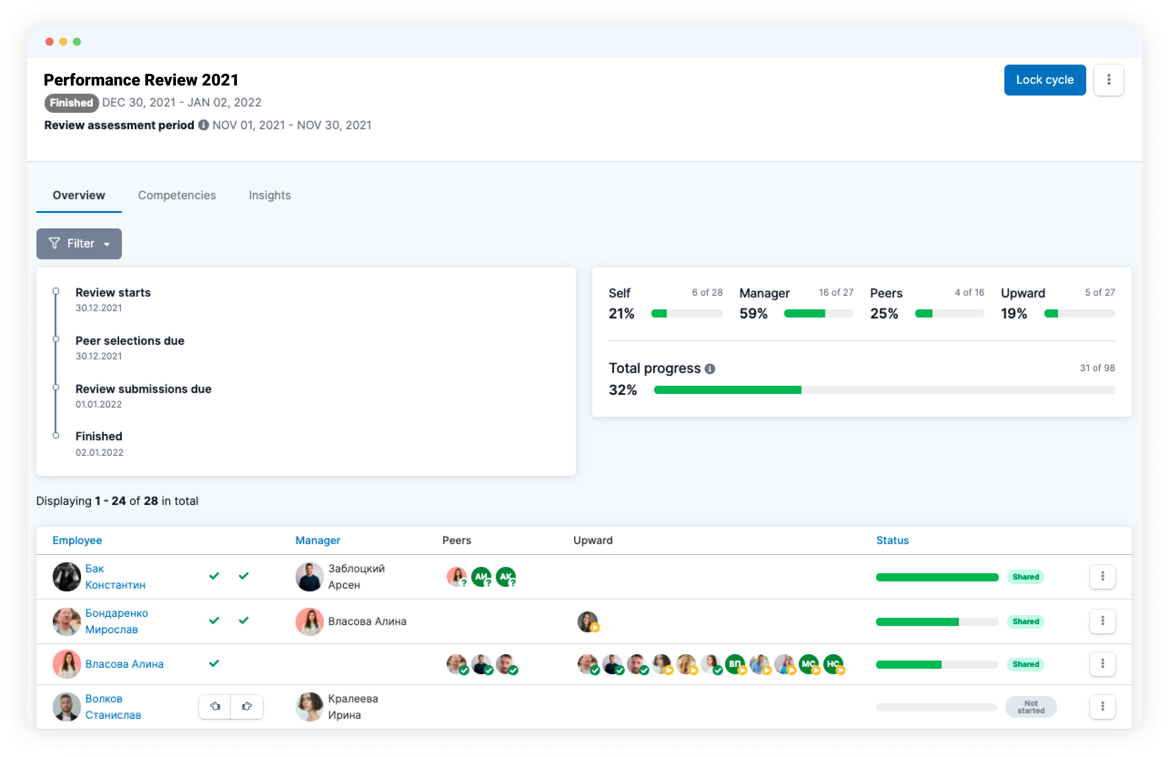 PeopleForce Software - 5