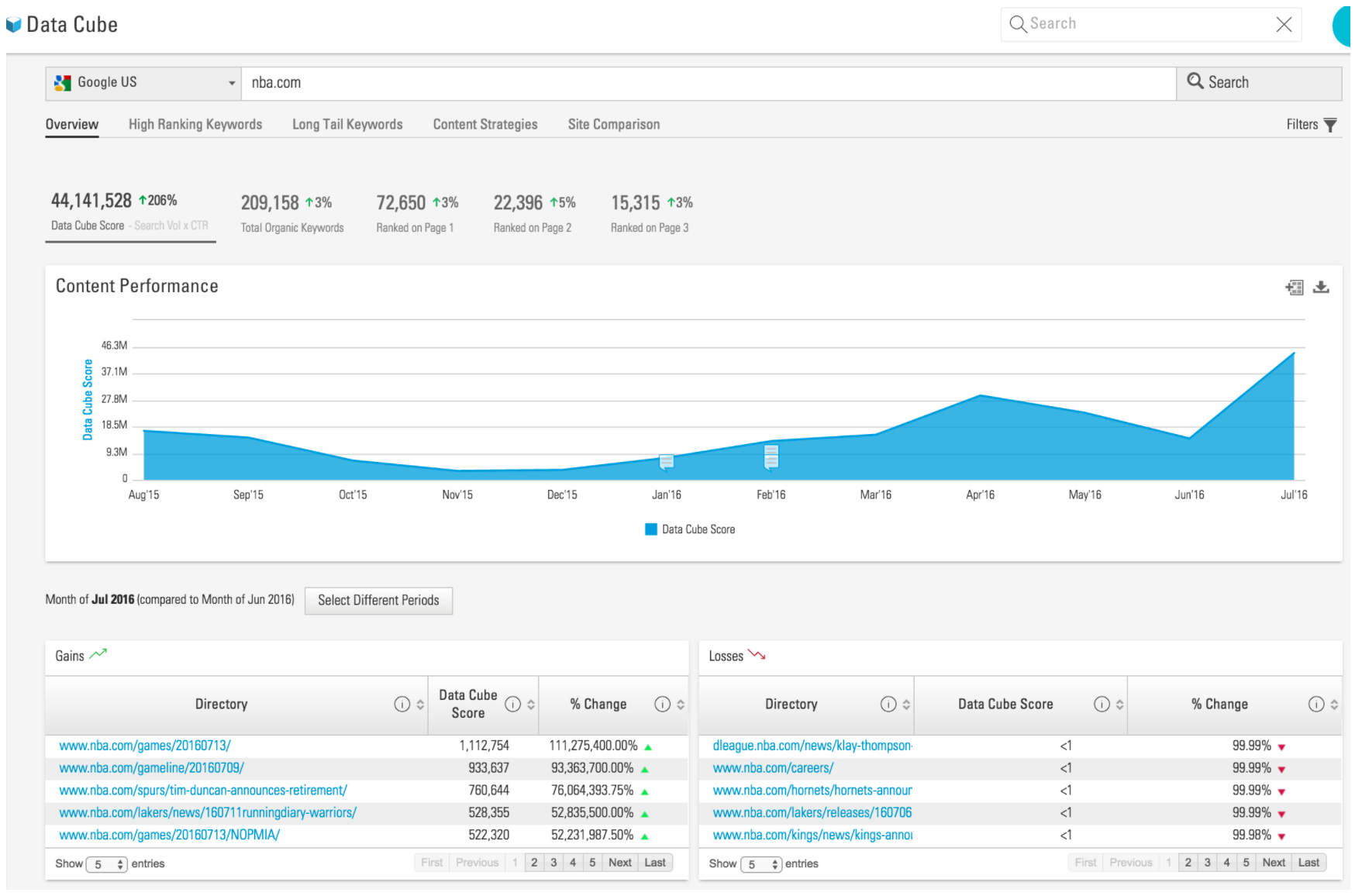 Brightedge Precios Funciones Y Opiniones Getapp España 2024