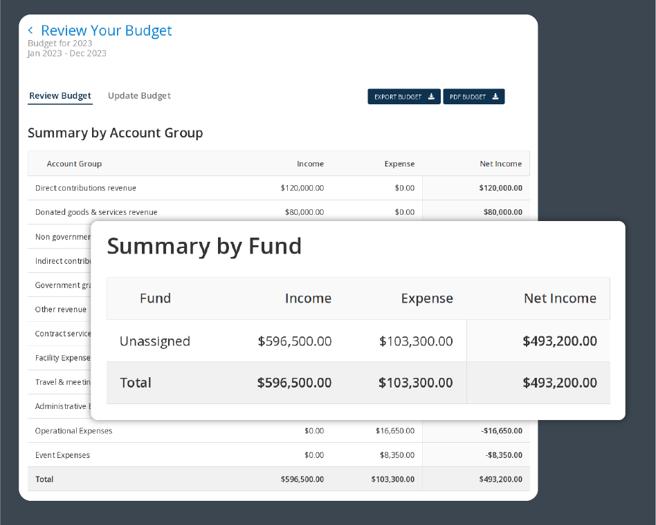 Create a budget, budget by fund or tag, and run Budget to Actual reports to keep your finances on track.