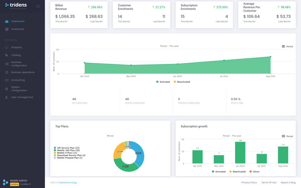 Tridens Monetization 소프트웨어 - 1