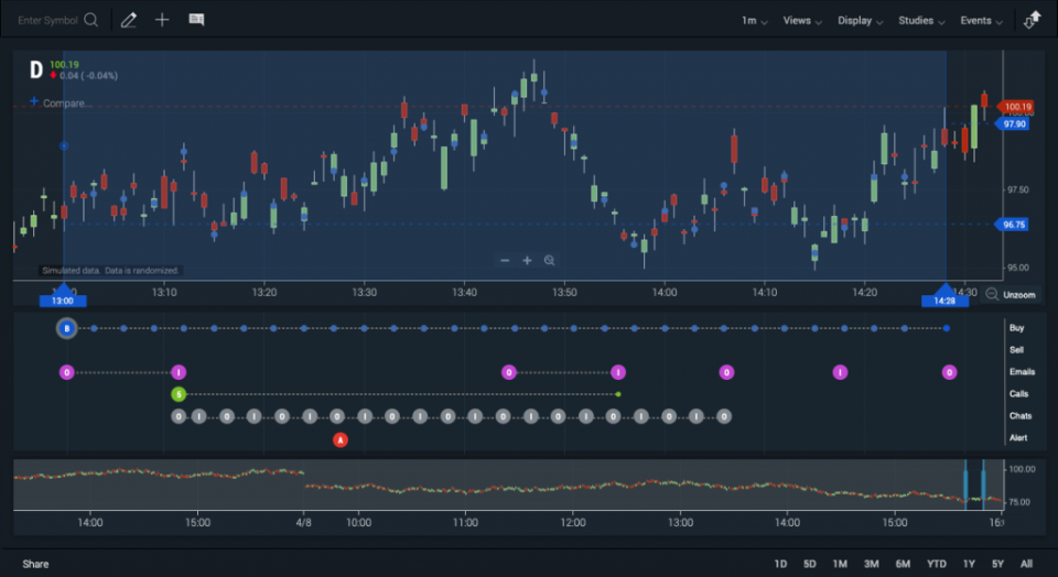 ChartIQ 소프트웨어 - 2