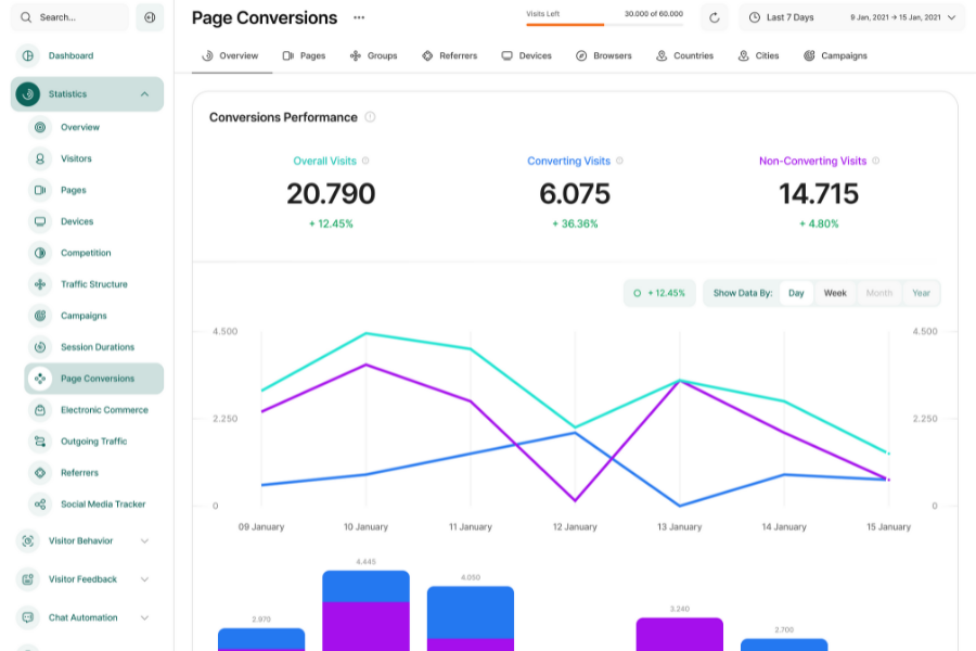 Visitor Analytics Software - 4