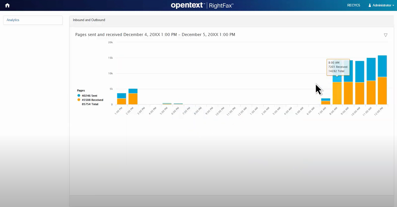 OpenText RightFax Software - Reports & analytics