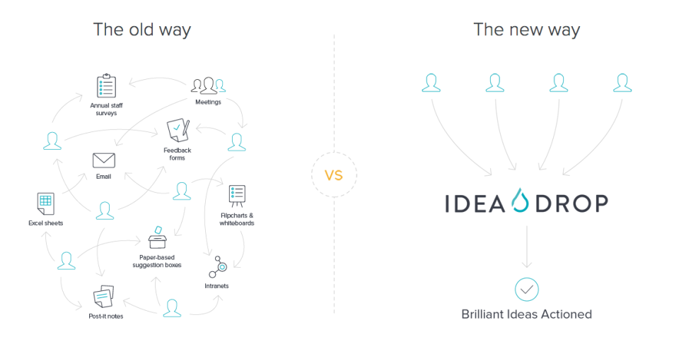 Idea Drop Software - 4