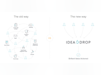 Idea Drop Software - 4