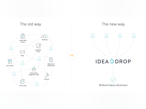 Idea Drop Software - Old way vs New way