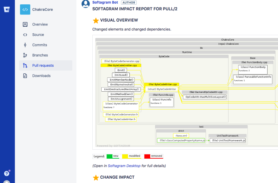 Softagram Software - Softagram in Bitbucket