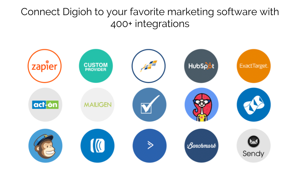 Digioh Software - 4