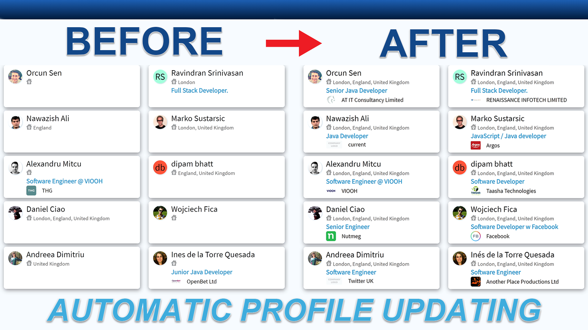 Automatically update Profiles with their latest data