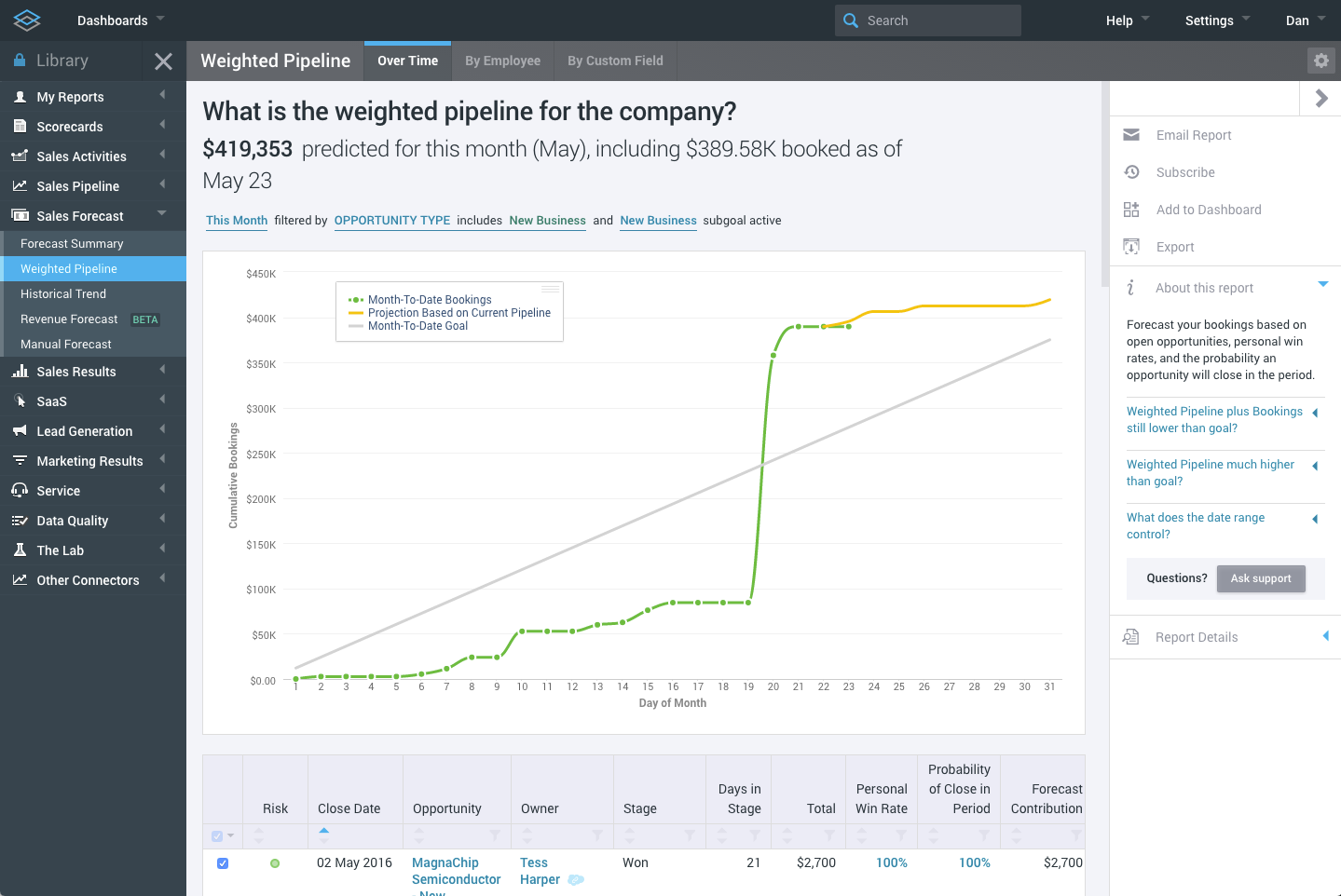 InsightSquared Logiciel - 2