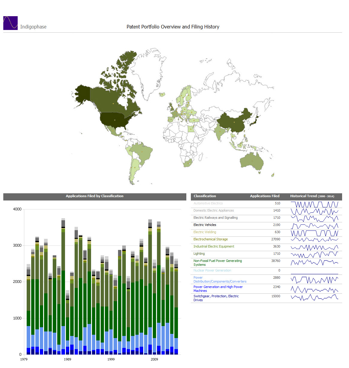 Express License Management Software - Patent portfolio overview