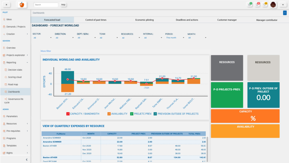 forecast workload-thumb