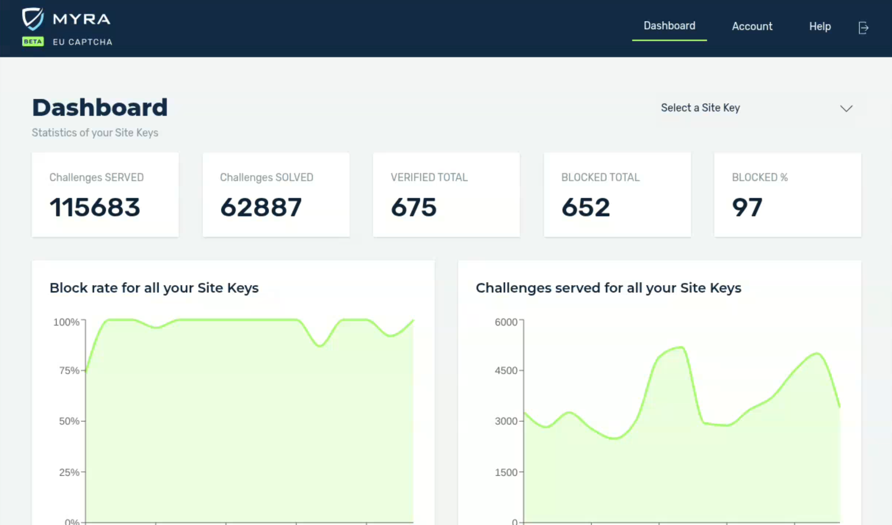 Myra Security screenshot: Myra EU CAPTCHA Dashboard