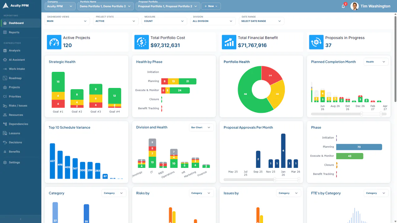 Acuity PPM Price, Features, Reviews & Ratings - Capterra India