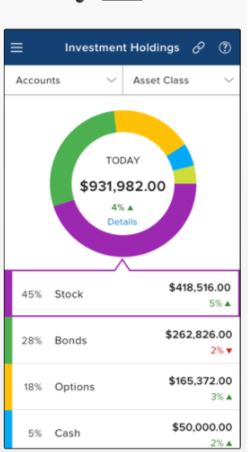 Money By Envestnet | Yodlee Pricing, Alternatives & More 2024 | Capterra