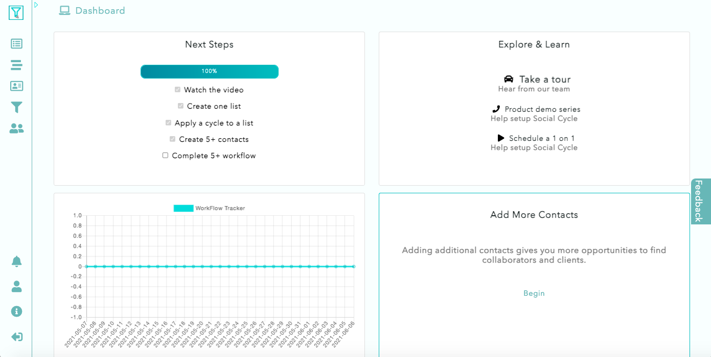 Social cycle social selling dashboard. Social media analytics and metrics. Social media marketing and manager. Workflow productivity. Social media sales engagement. Sales Cycle.-thumb