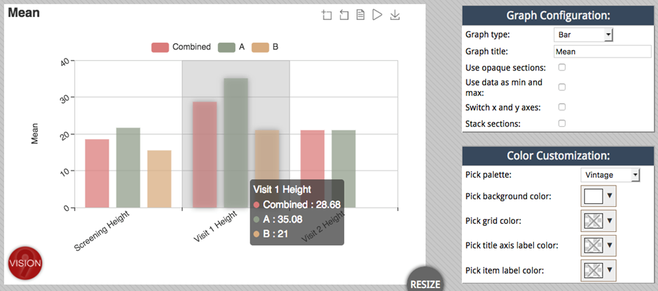 Vision Reports, Statistics and Graphs