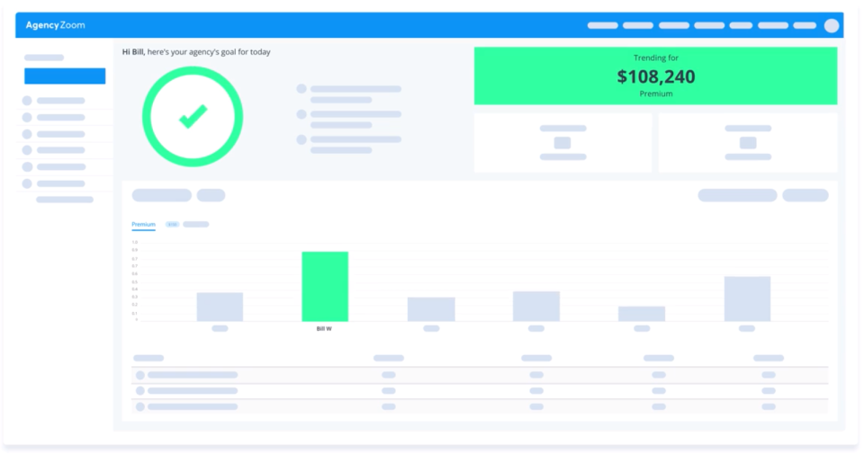 AgencyZoom Software - Goal Dashboard