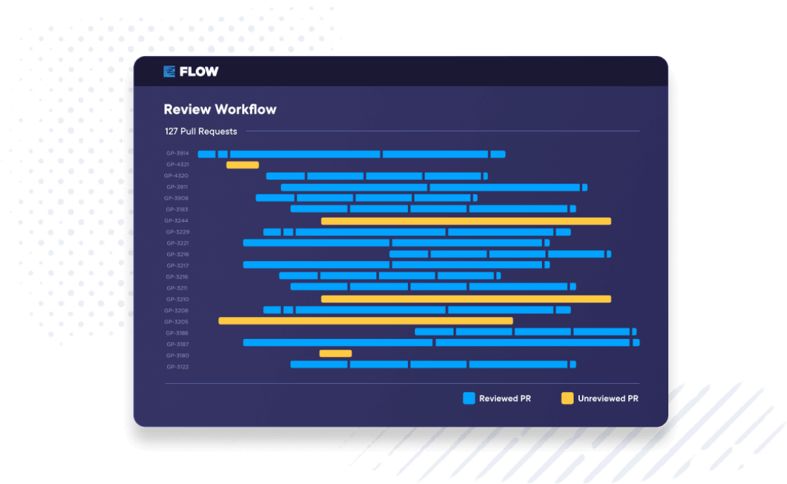 Pluralsight Flow - Opiniones, Precios Y Características - Capterra ...