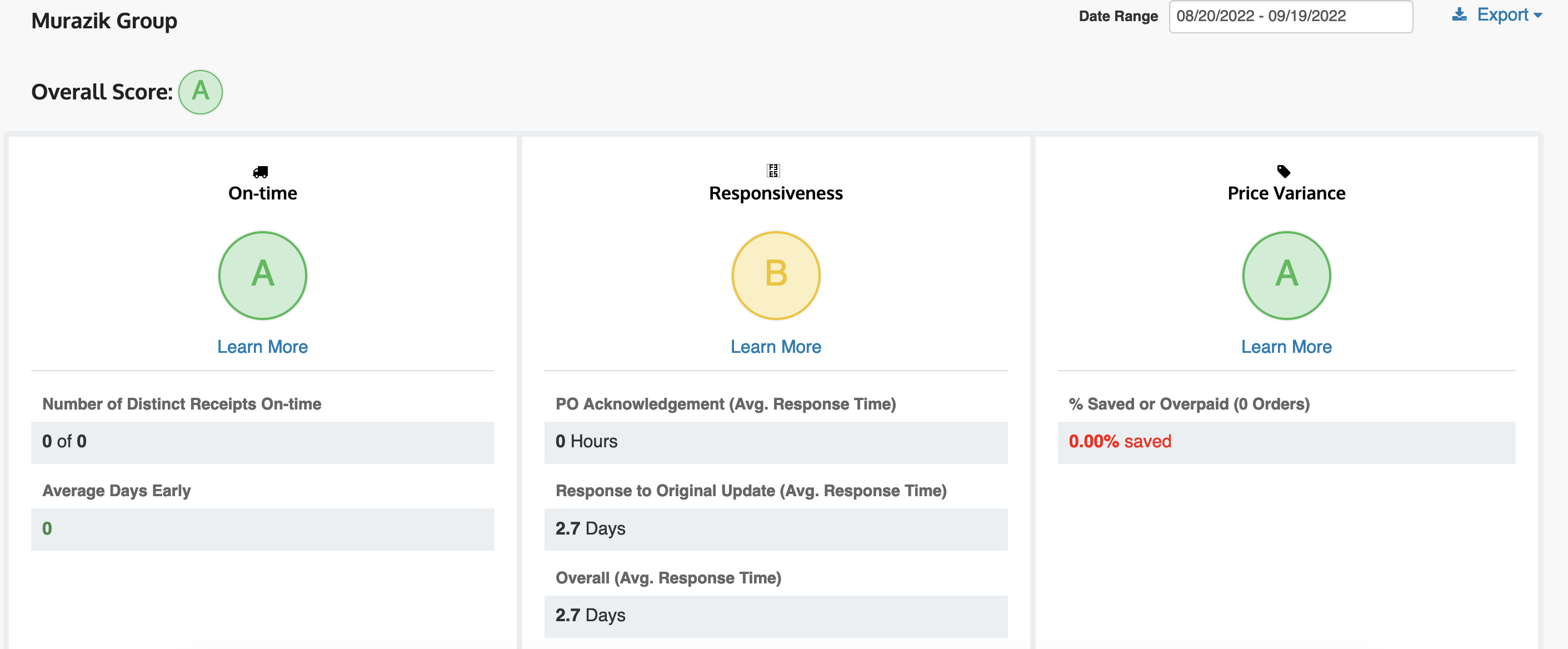 Supplier Scorecarding dashboard view. Measure what matters most to your business and hold suppliers accountable with configurable scorecards that look at metrics like on-time delivery and responsiveness.