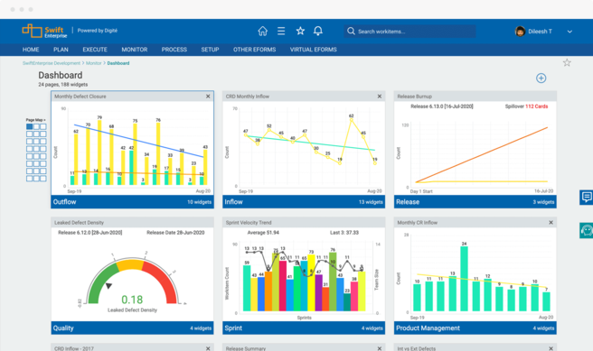 SwiftEnterprise dashboard