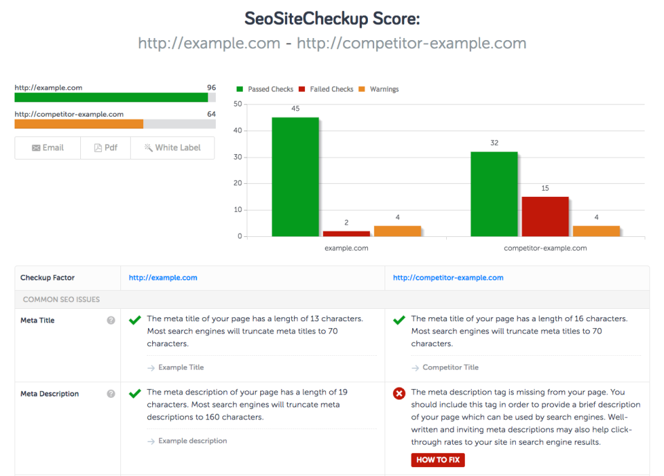 SEO ToolBox Software - 3