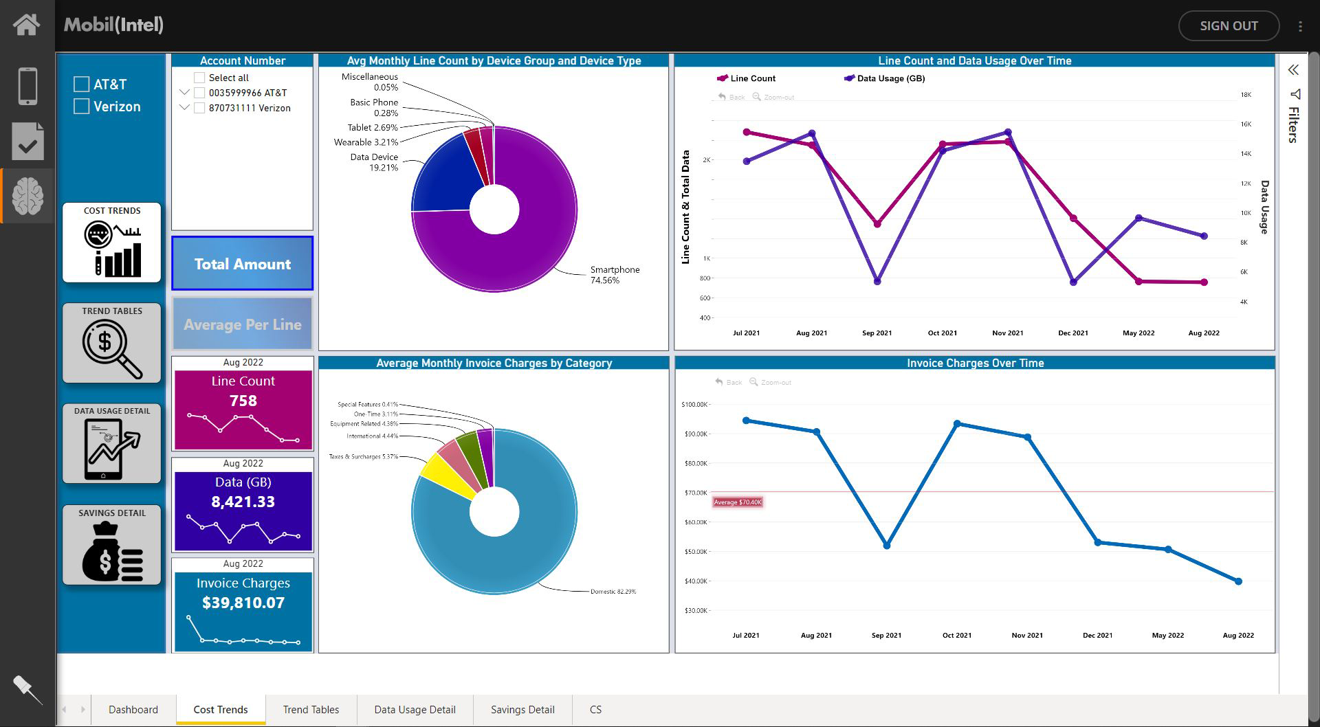Mobil(X) Logiciel - 2