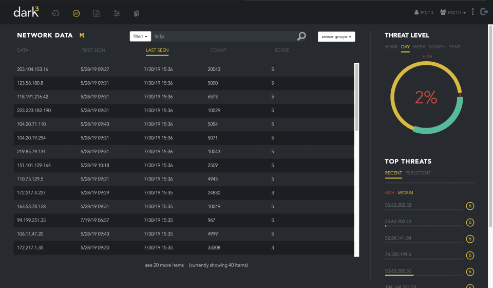 Dark Cubed network data monitoring