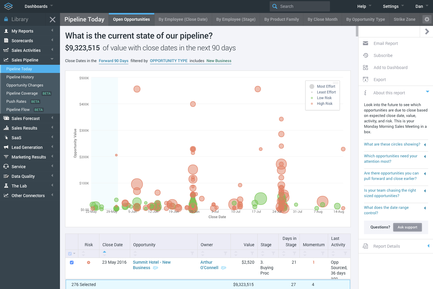InsightSquared Logiciel - 5