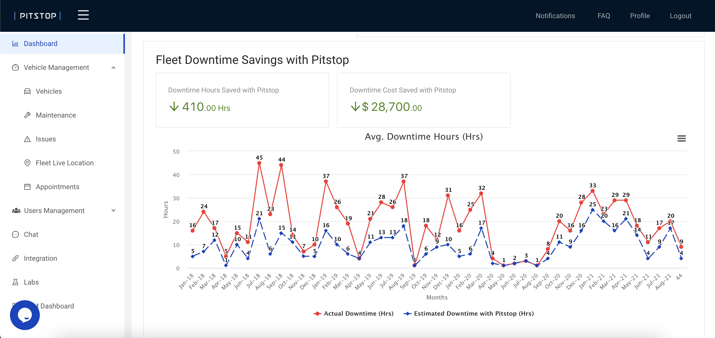 github pitstopmanager Images High Quality Grahic Pitstop - Avaliações, preços e classificações | GetApp Brasil 2026