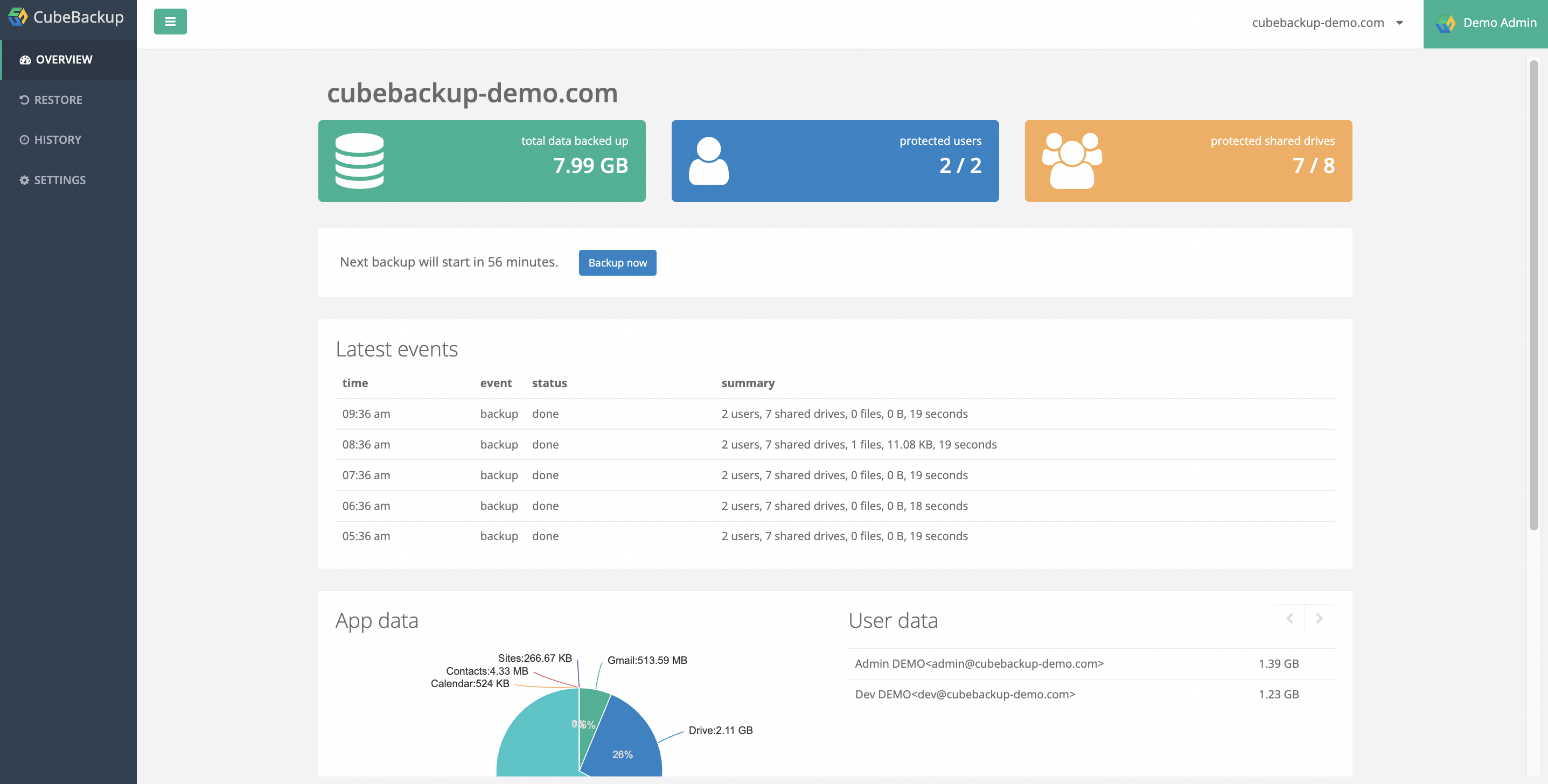 CubeBackup Software - The overview page in the CubeBackup console