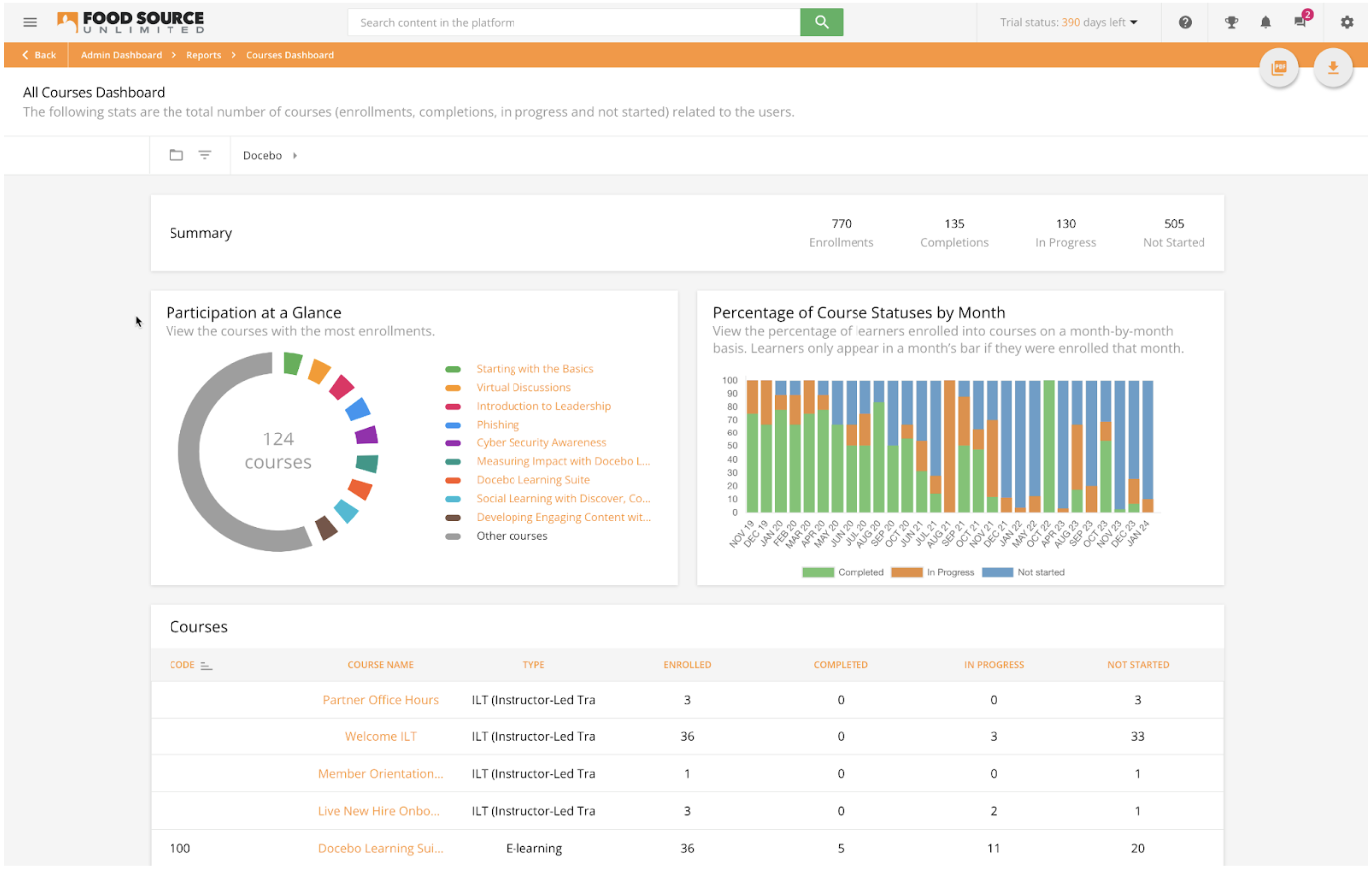 Docebo Software - Dashboards and Reporting