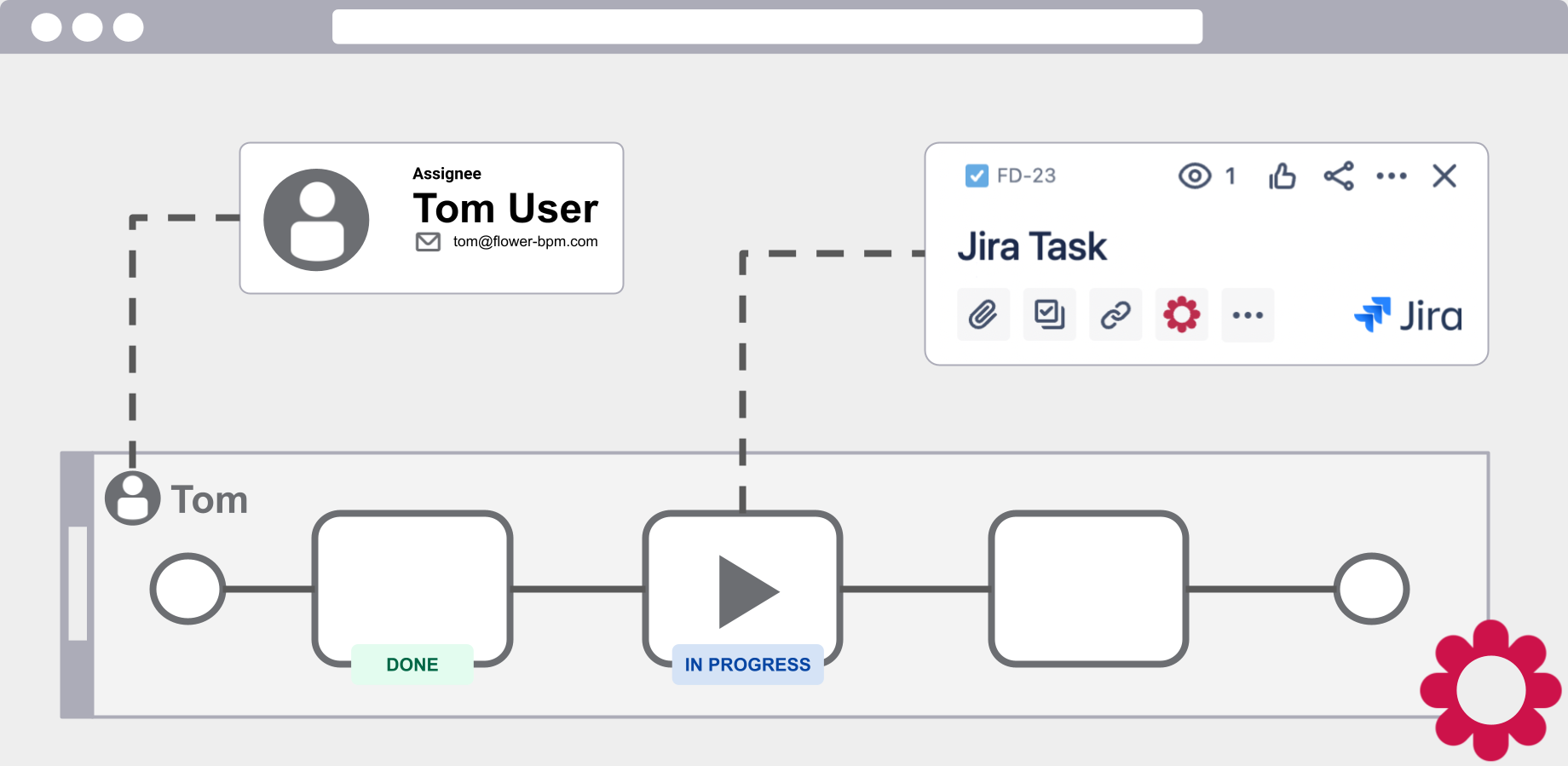 Plan and model your BPMN workflows