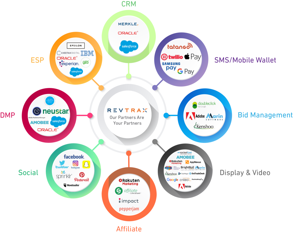 RevTrax Partner Ecosystem-thumb