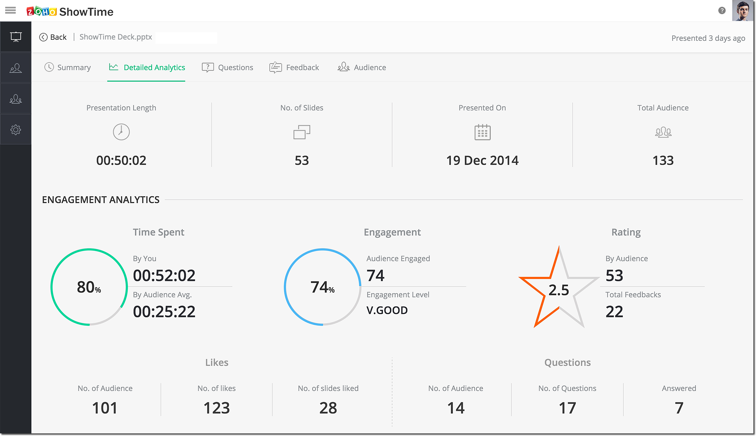 Zoho ShowTime analytics